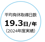 平均有給取得日数